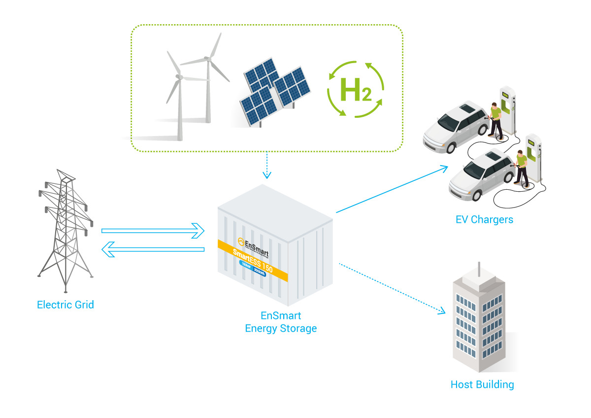 How EV Charging & Battery Storage Work?, Graphic 1